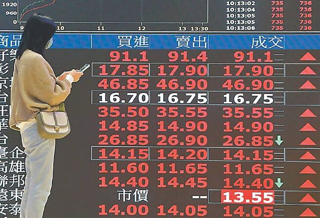 千金股再升級行情啟動 光聖、旺矽 外...