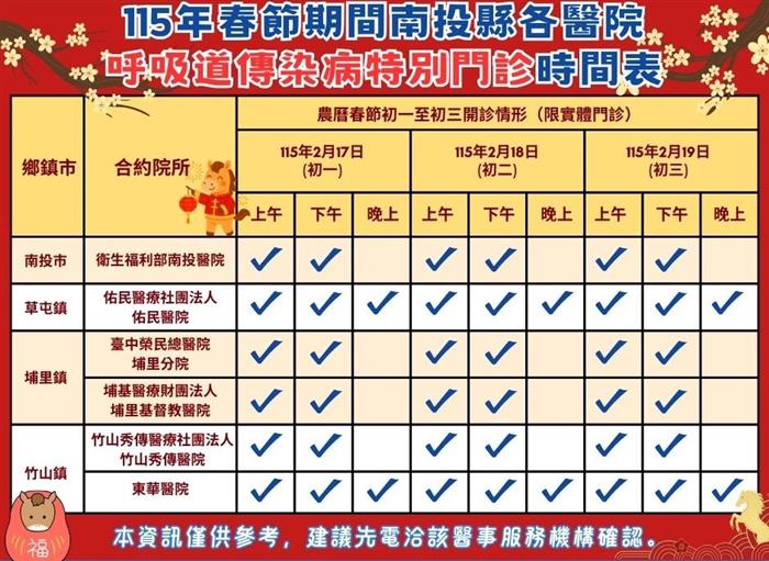 春節防疫不打烊 南投衛生局籲打疫苗健...