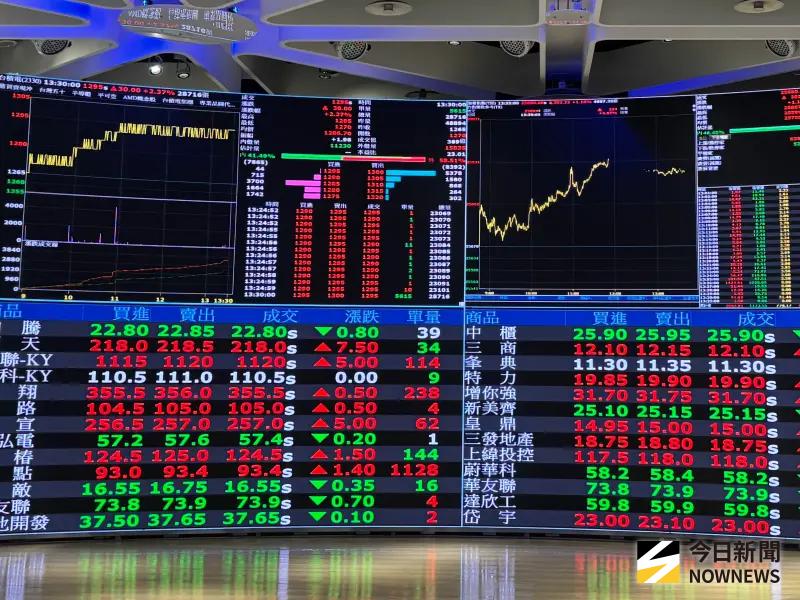 力成加碼先進封裝　三年投資443億